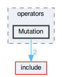 src/operators/Mutation