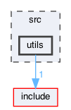 src/utils