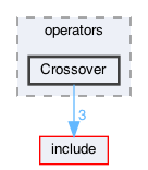 src/operators/Crossover