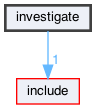 investigate