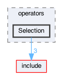 src/operators/Selection