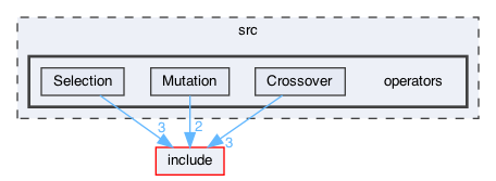 src/operators